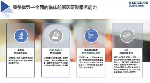 28圈 临床前新药研发外包服务公司