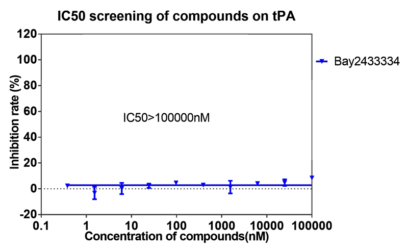28圈案例-BAY2433334选择性抑制XIa因子的检测-8.png