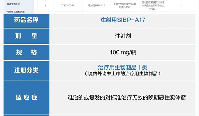 28圈助力 | 中国生物上海生物制品研究所创新型ADC药物获批临床
